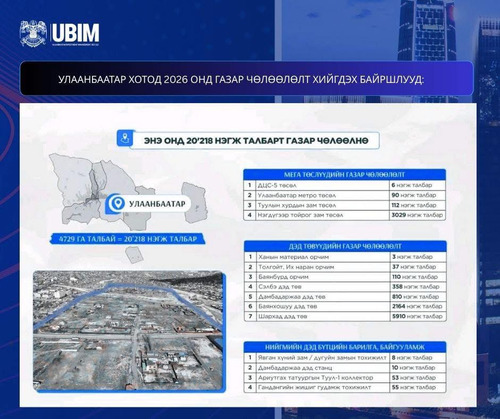 УЛААНБААТАР ХОТОД 2026 ОНД ГАЗАР ЧӨЛӨӨЛӨЛТ ХИЙГДЭХ БАЙРШЛУУД: